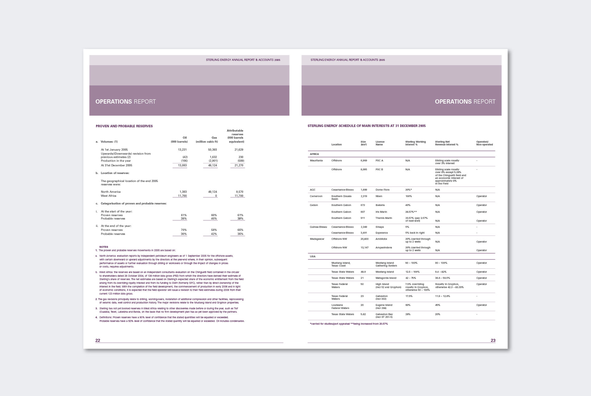 sterling-energy-annual-report-operations-pages.jpg