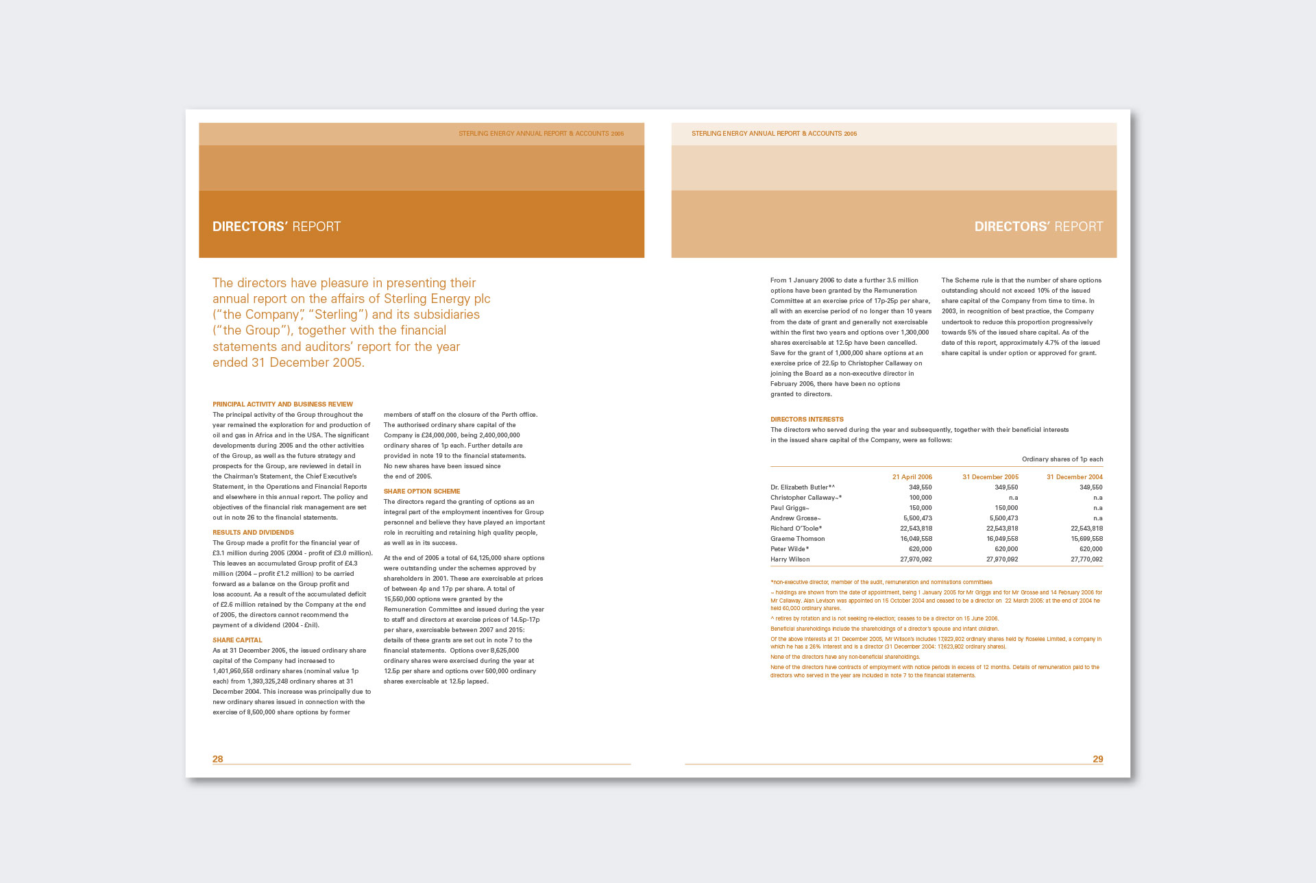 sterling-energy-annual-report-directors-pages.jpg
