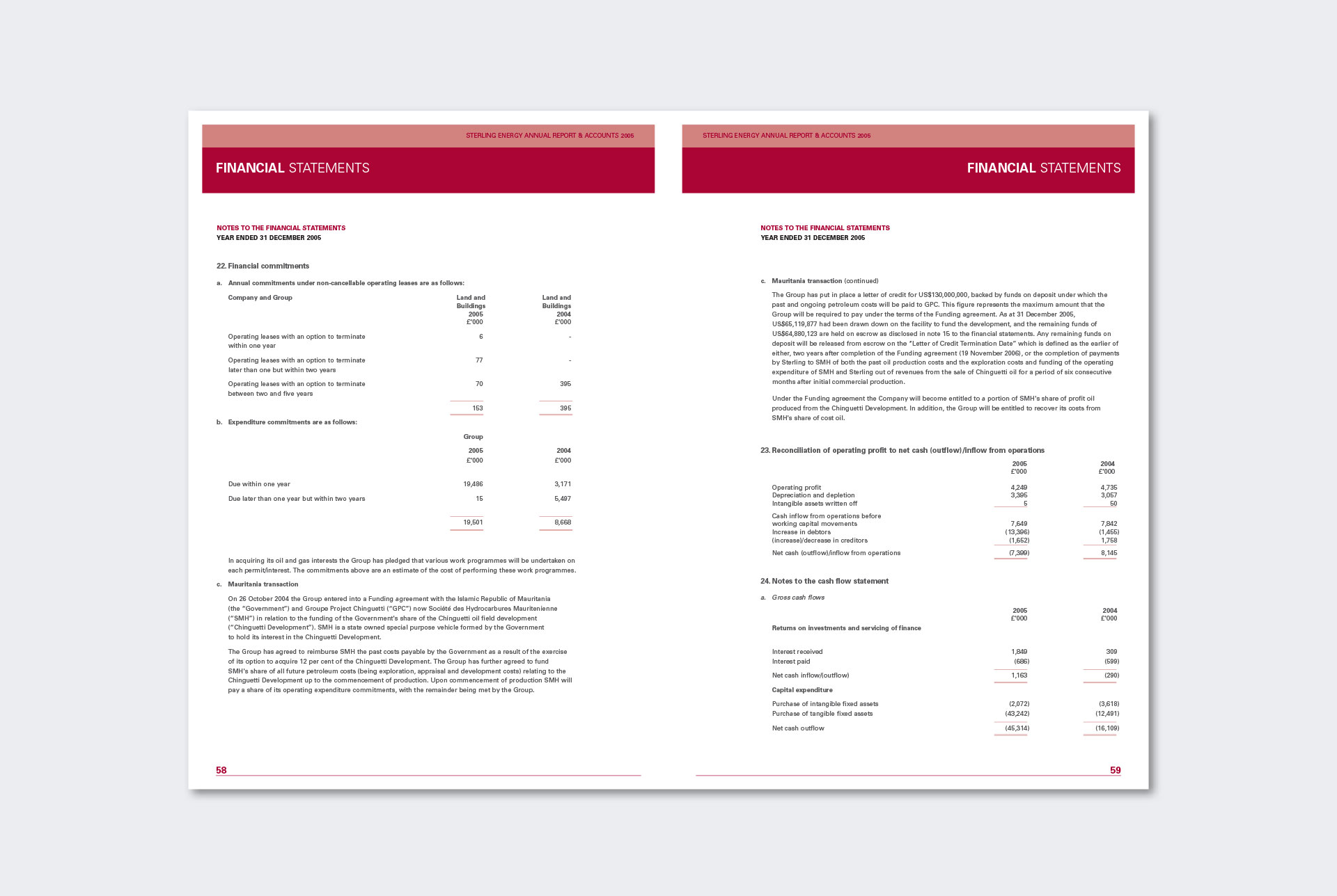 sterling-energy-annual-report-financial-pages.jpg